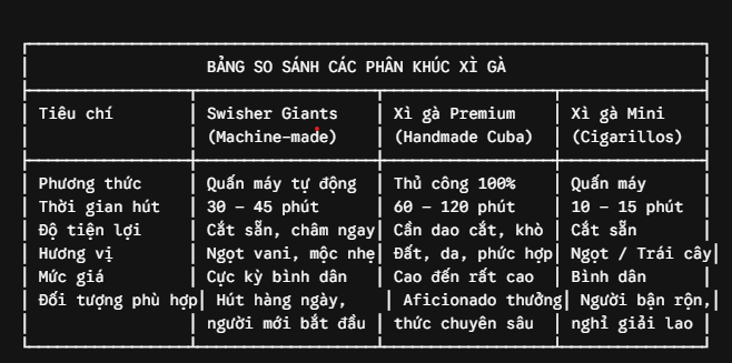 Xì Gà Swisher Sweets Giants Hộp 5 Điếu 8 So sánh Xì Gà Swisher Sweets Giants Hộp 5 Điếu với các dòng khác